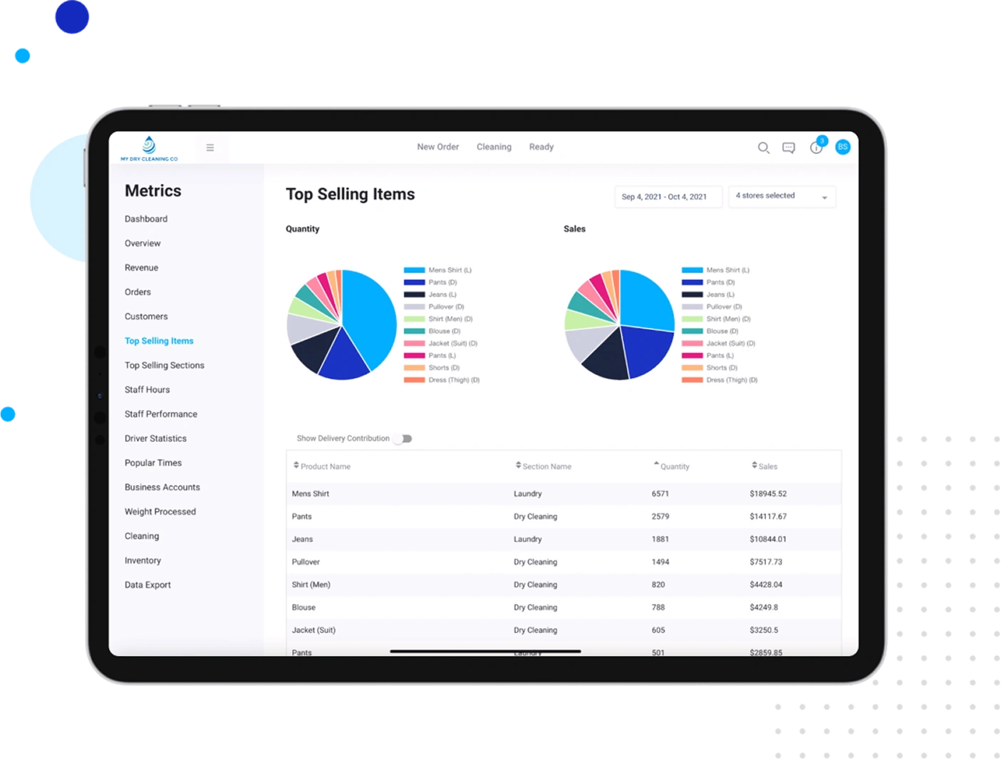 Linentrack Tablet Dashboard