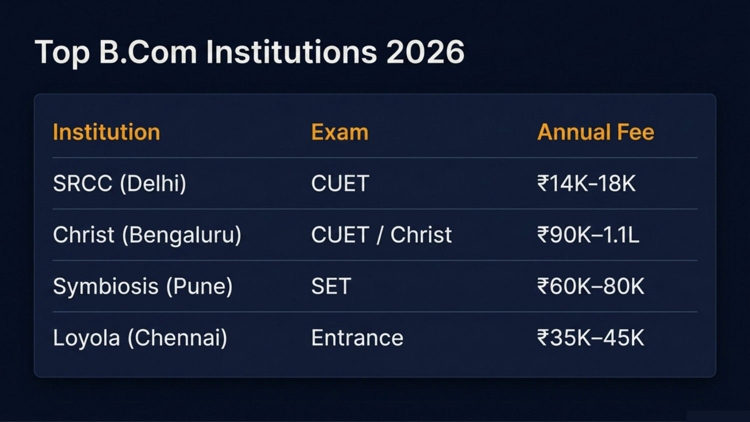 Top B.Com Institutions 2026