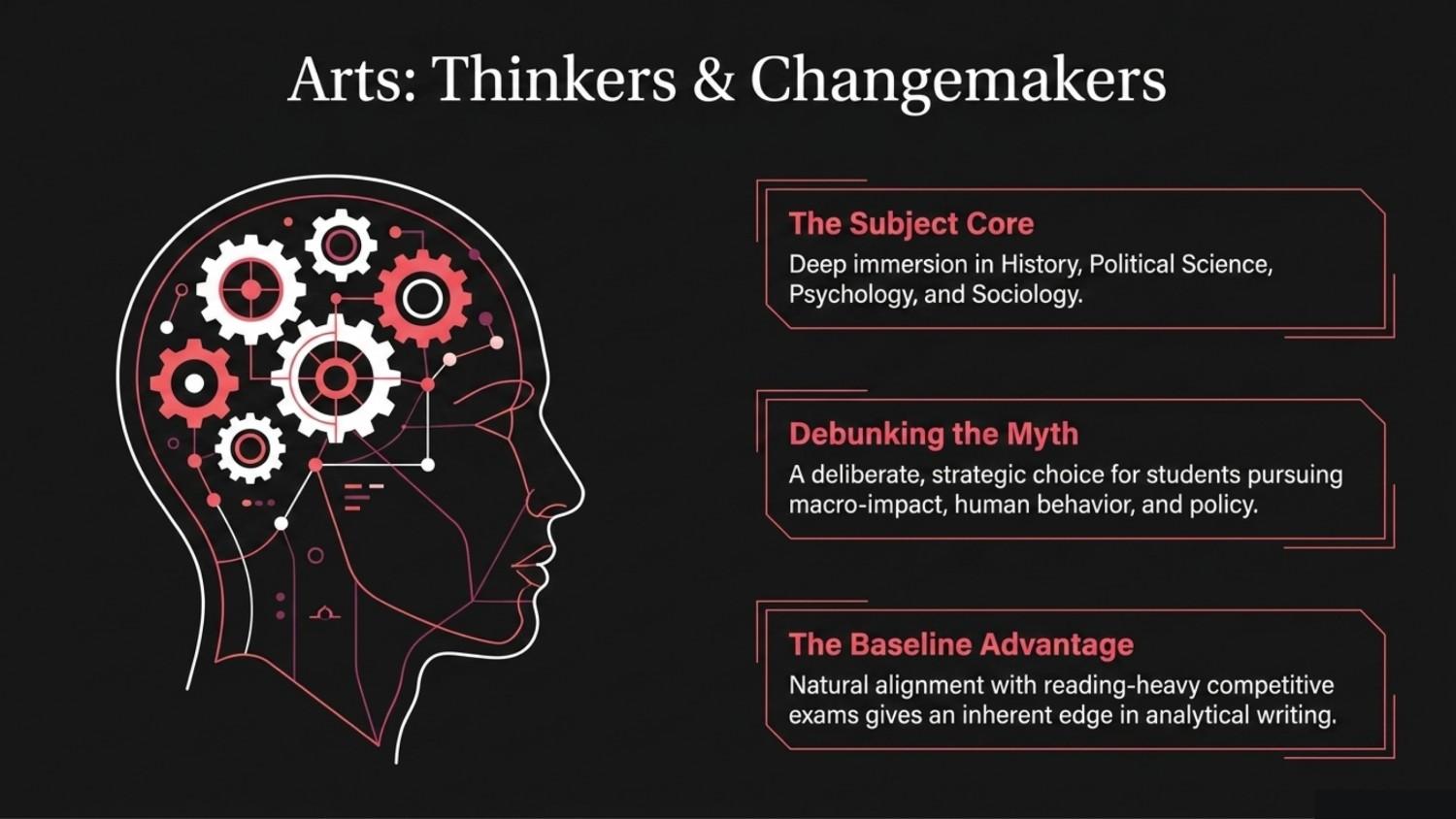 Arts/Humanities