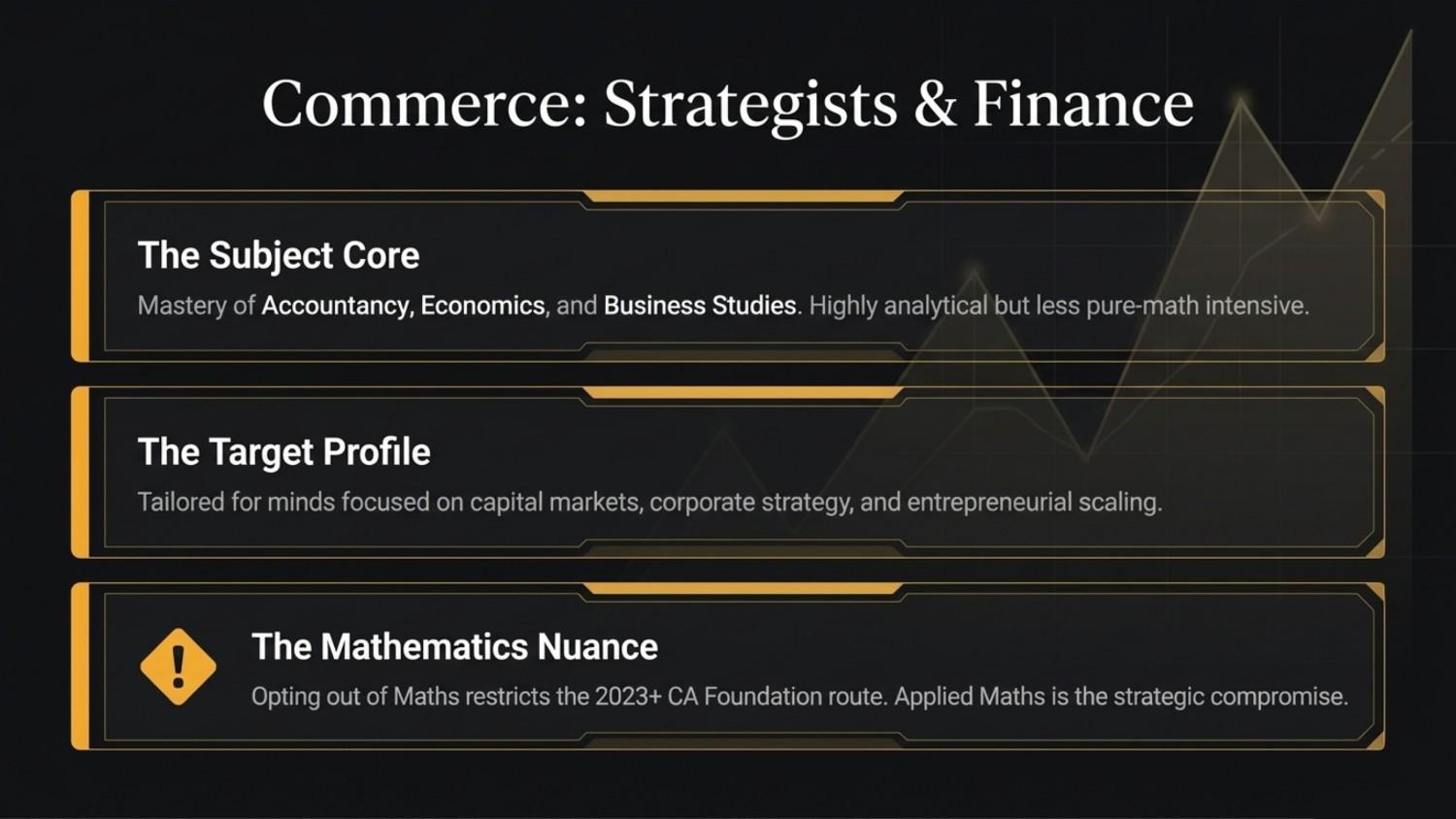 Commerce Strategists & Finance