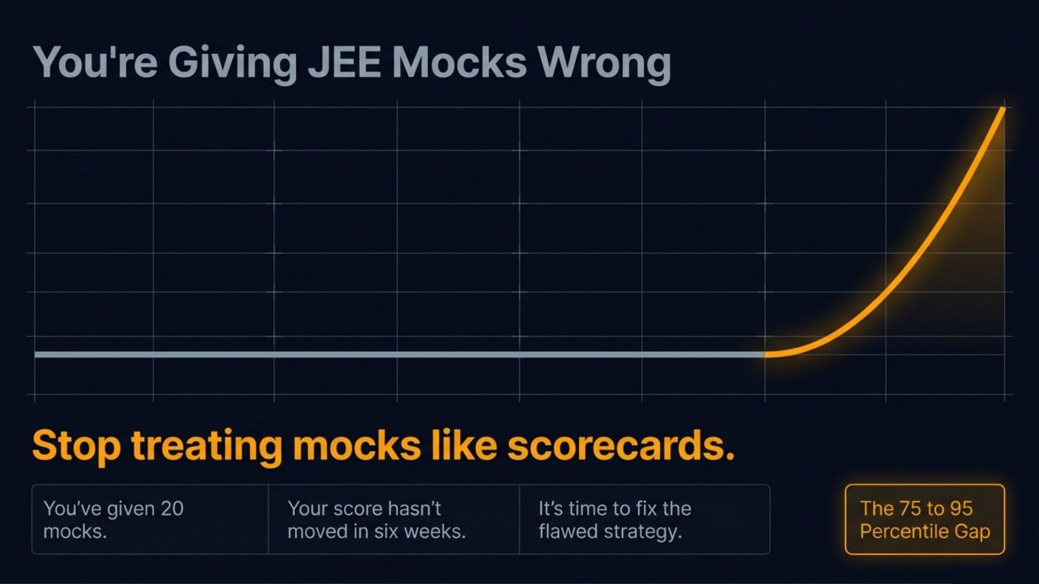 JEE Mocks
