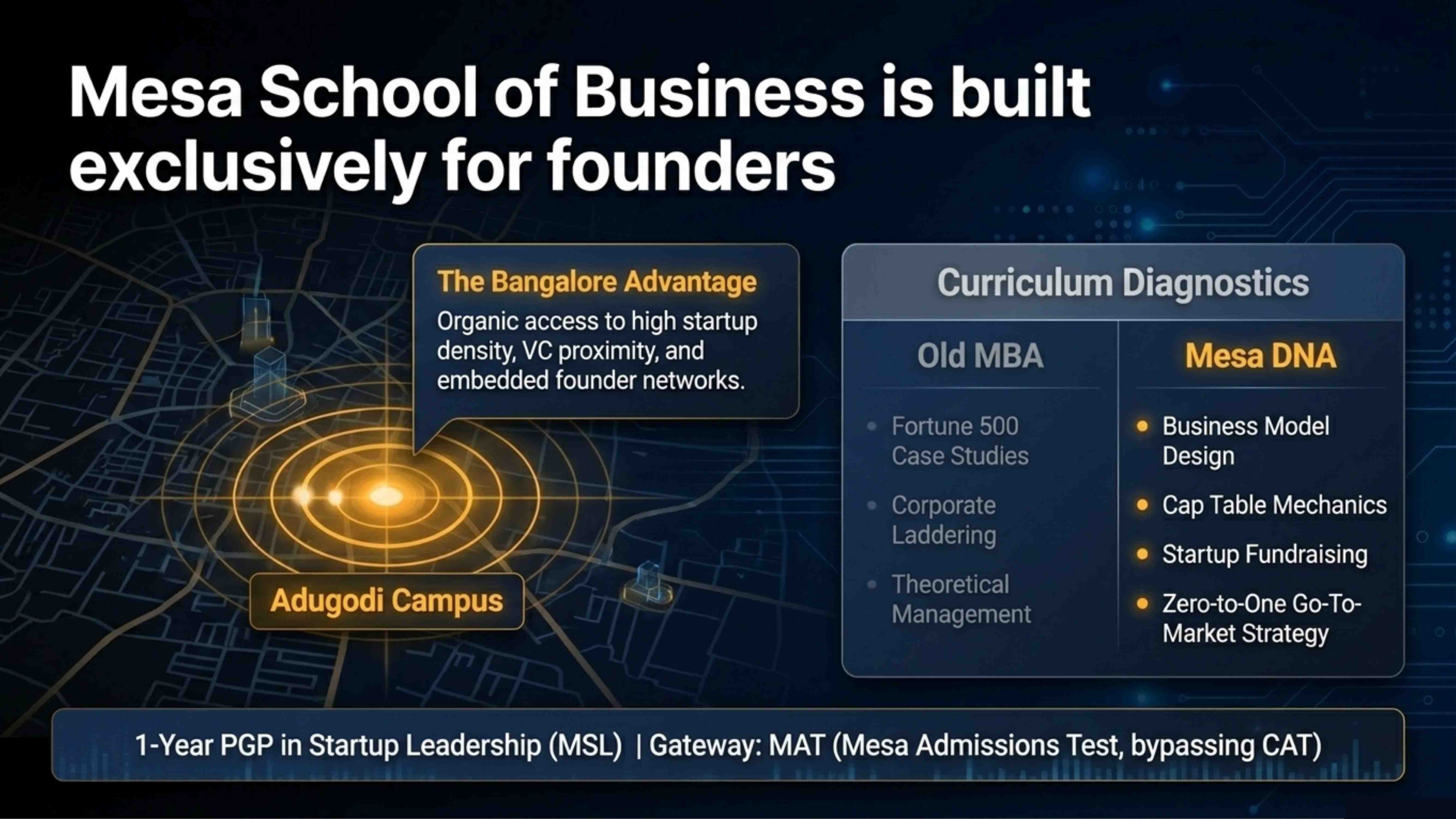 Mesa School of Business