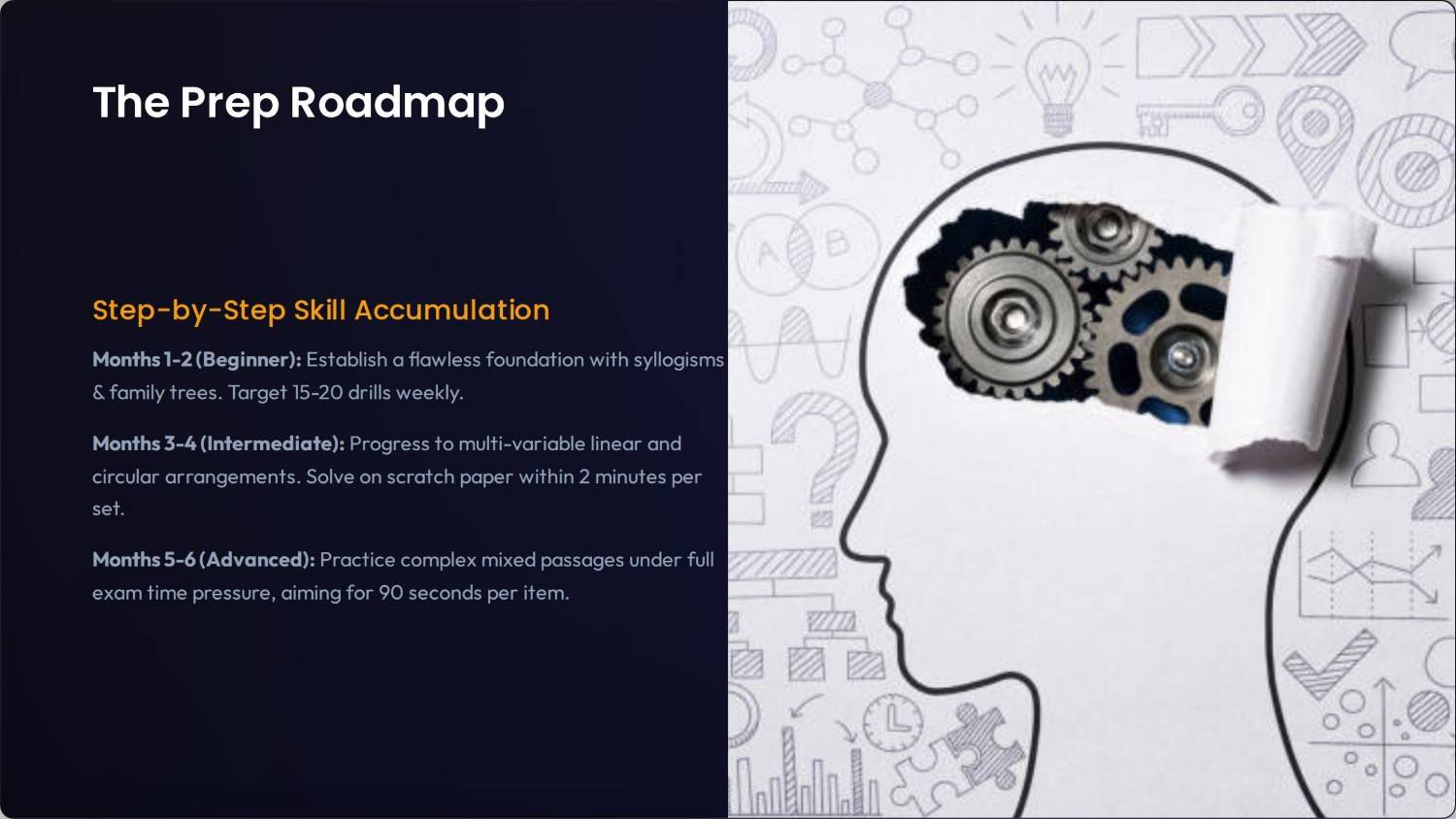 CLAT 2027 Analytical Reasoning