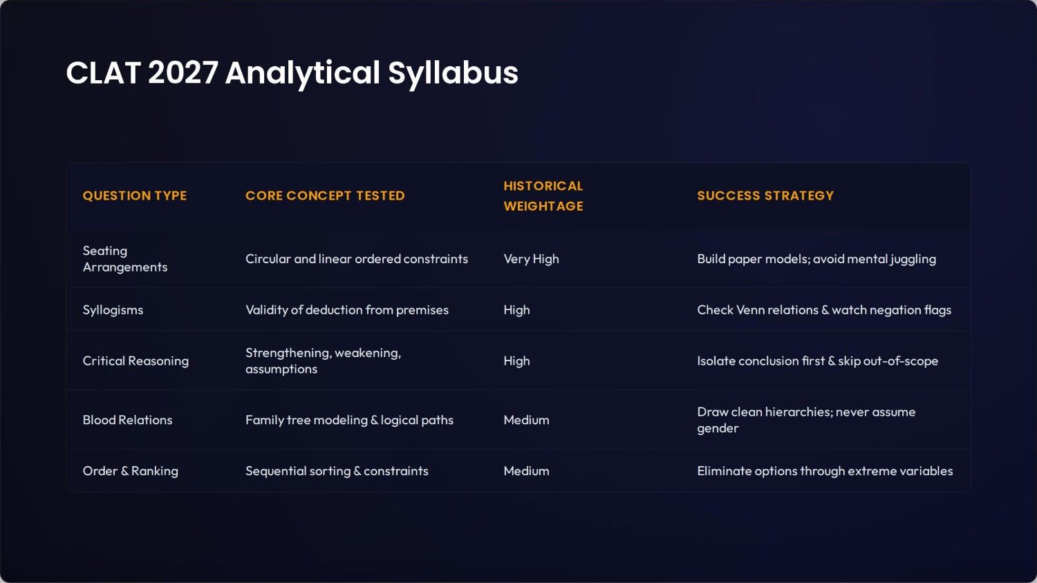 CLAT 2027 Analytical Syllabus