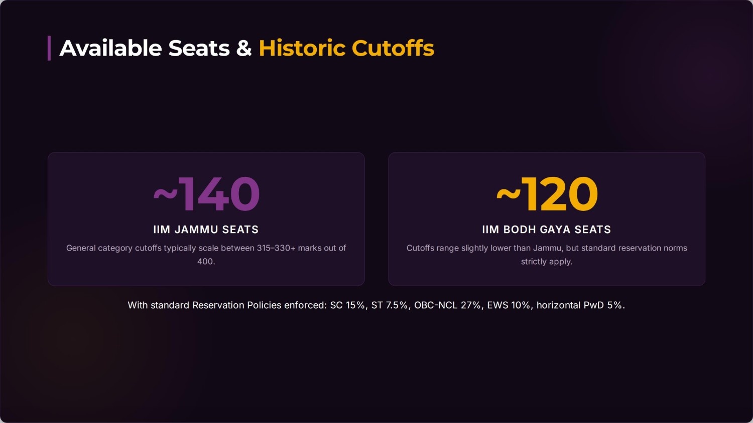 JIPMAT Seats
