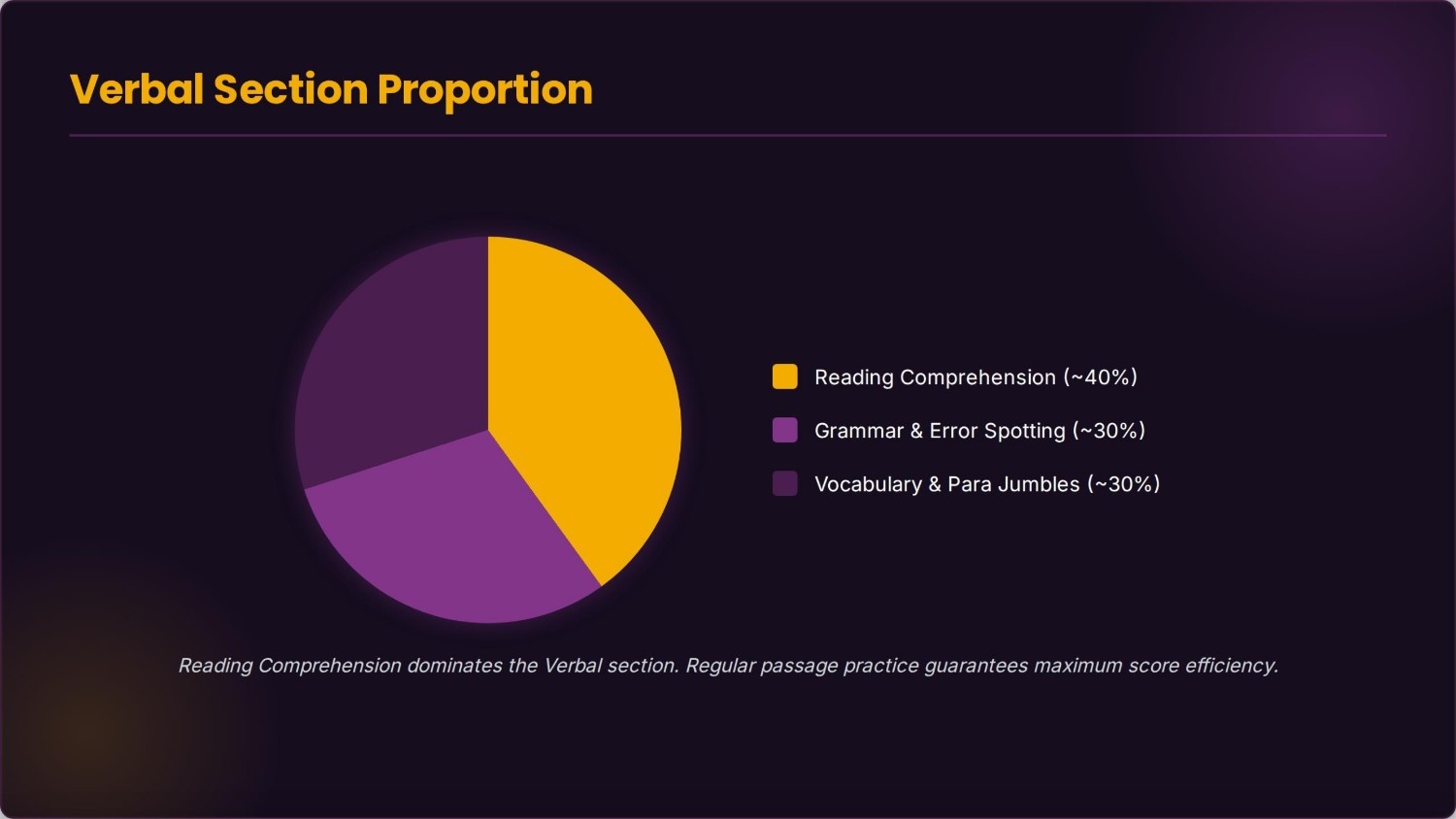 Verbal Section Portion