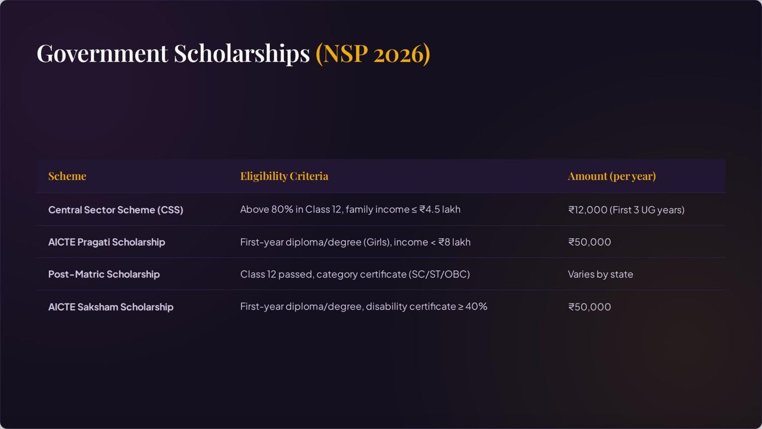 Government Scholarship