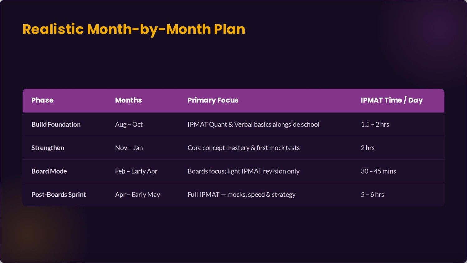 Monthly Plan