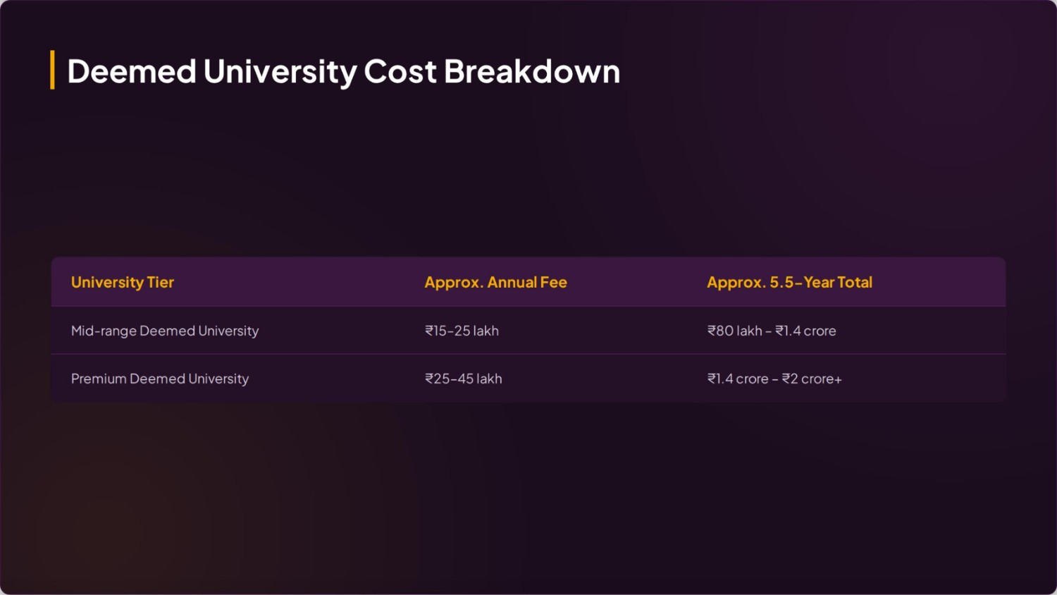 Deemed University MBBS Fees
