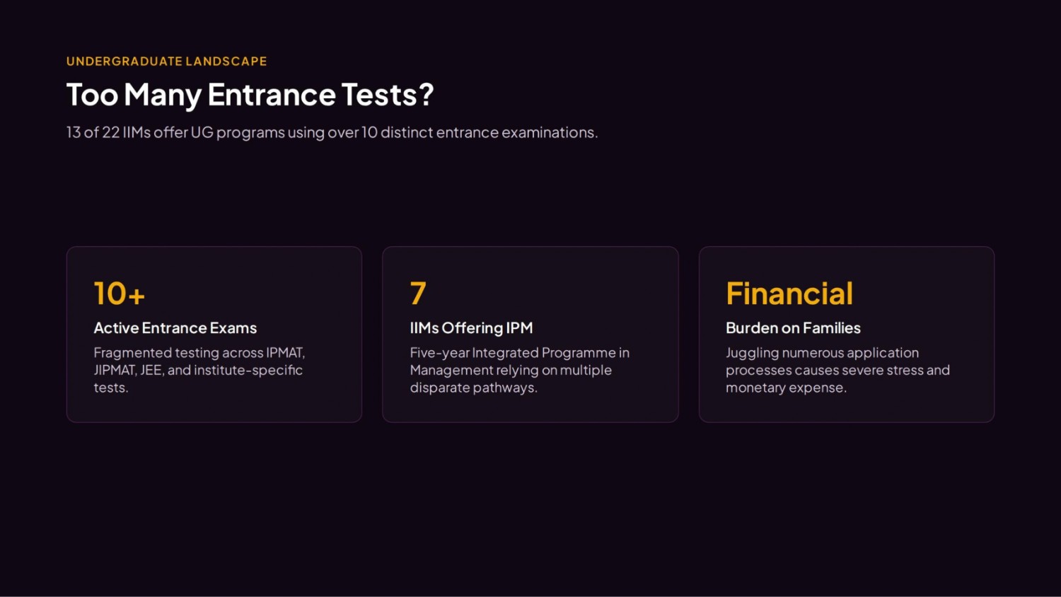 Common UG entrance test
