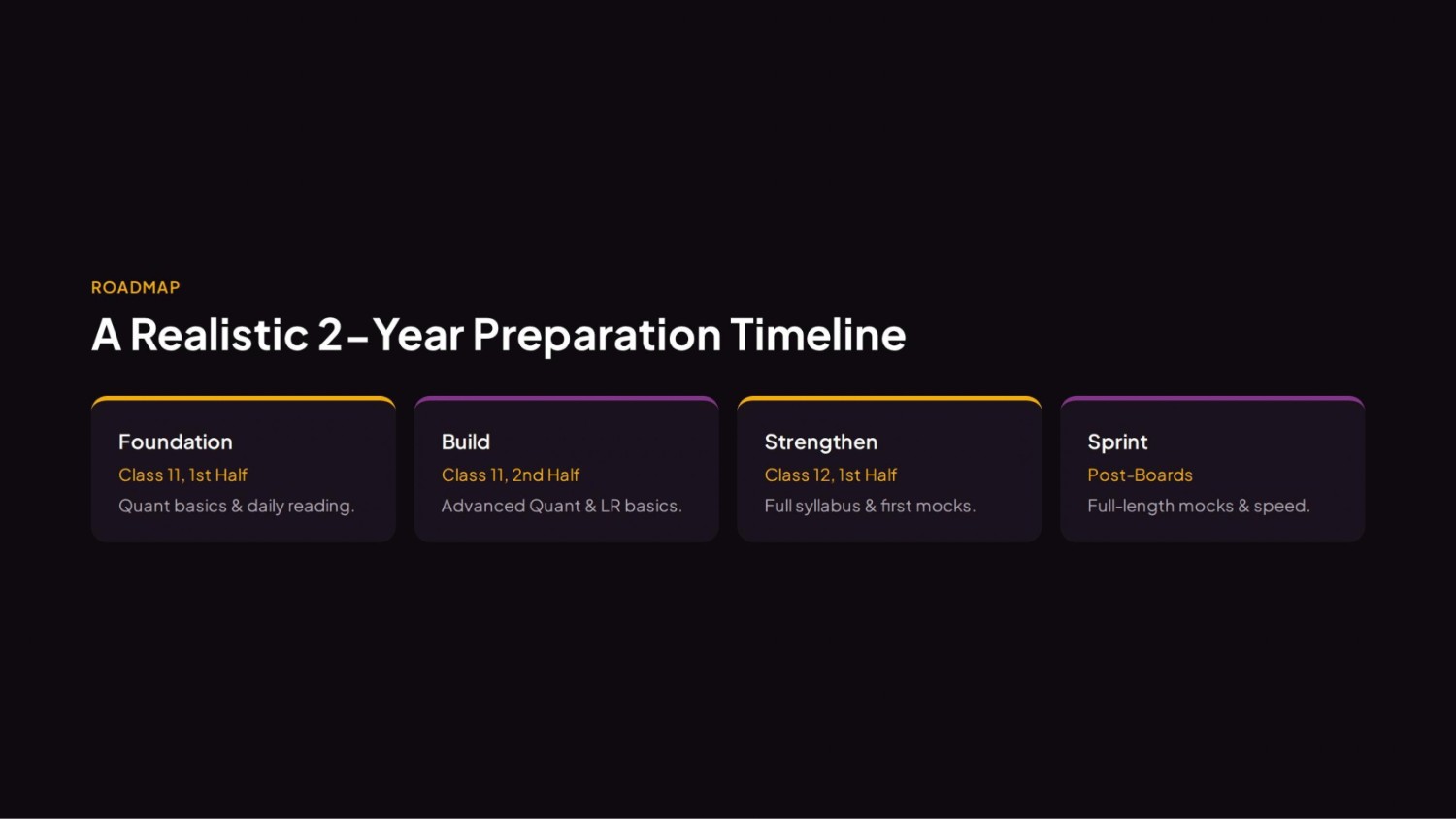 IPMAT 2028 preparation strategy for Class 11 students