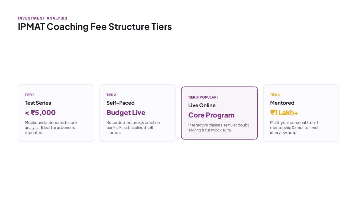 IPMAT coaching fees, features and selection