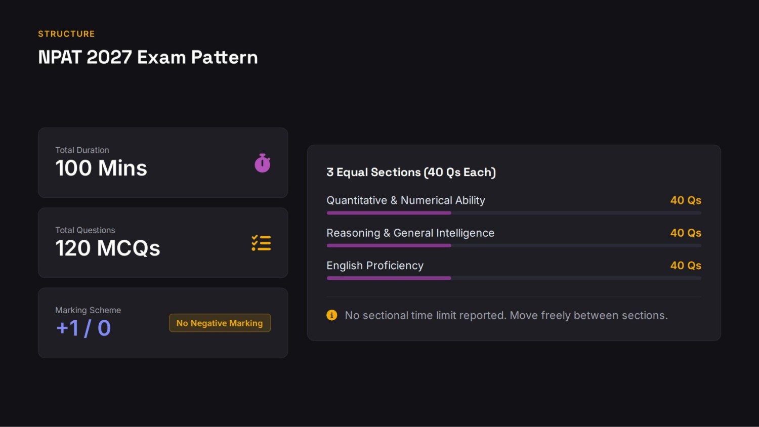 NPAT 2027 exam pattern