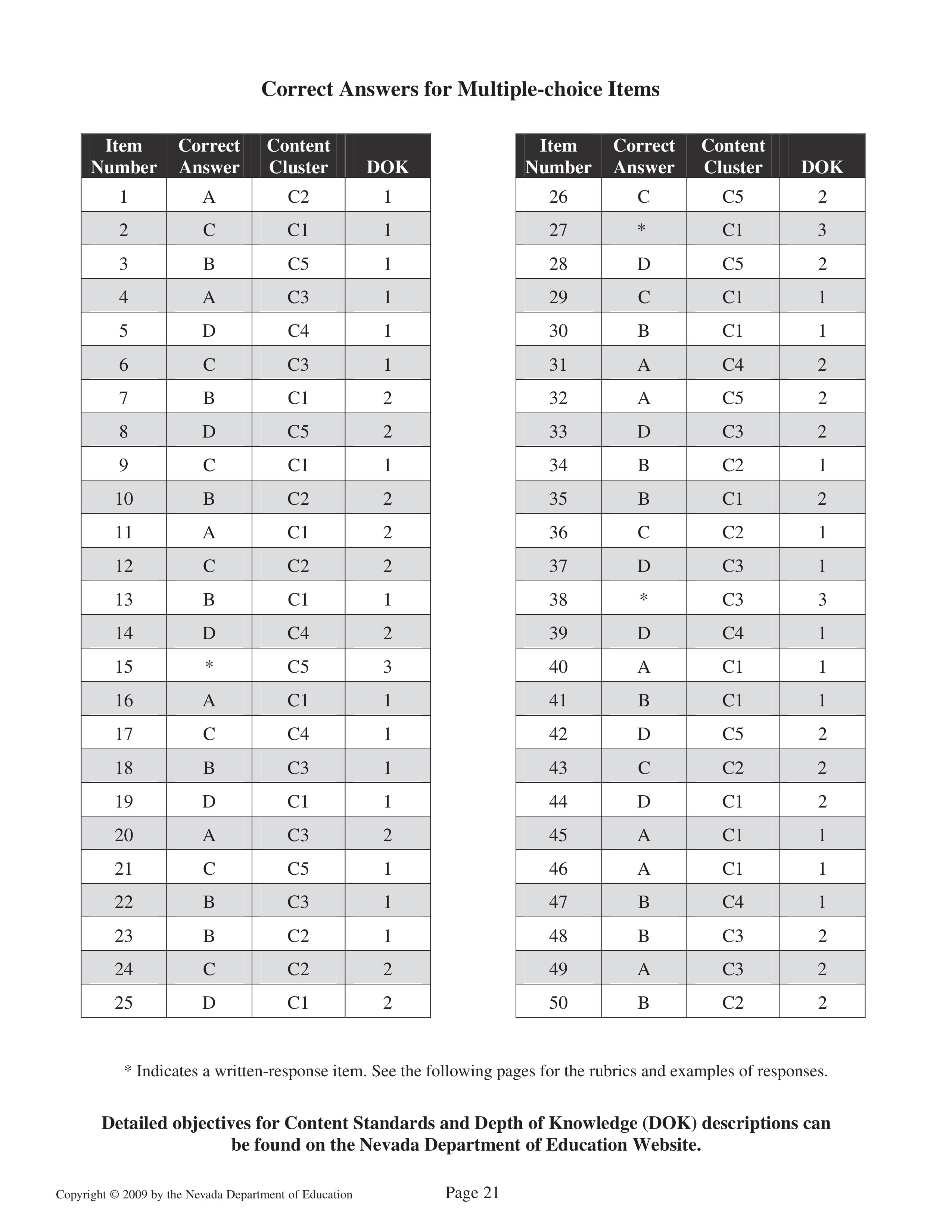 Grade 4 math nevada 09 answers