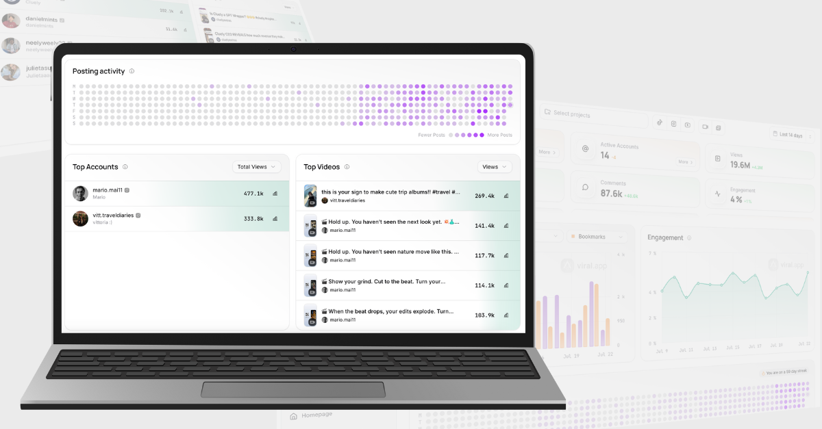 Content performance analytics dashboard