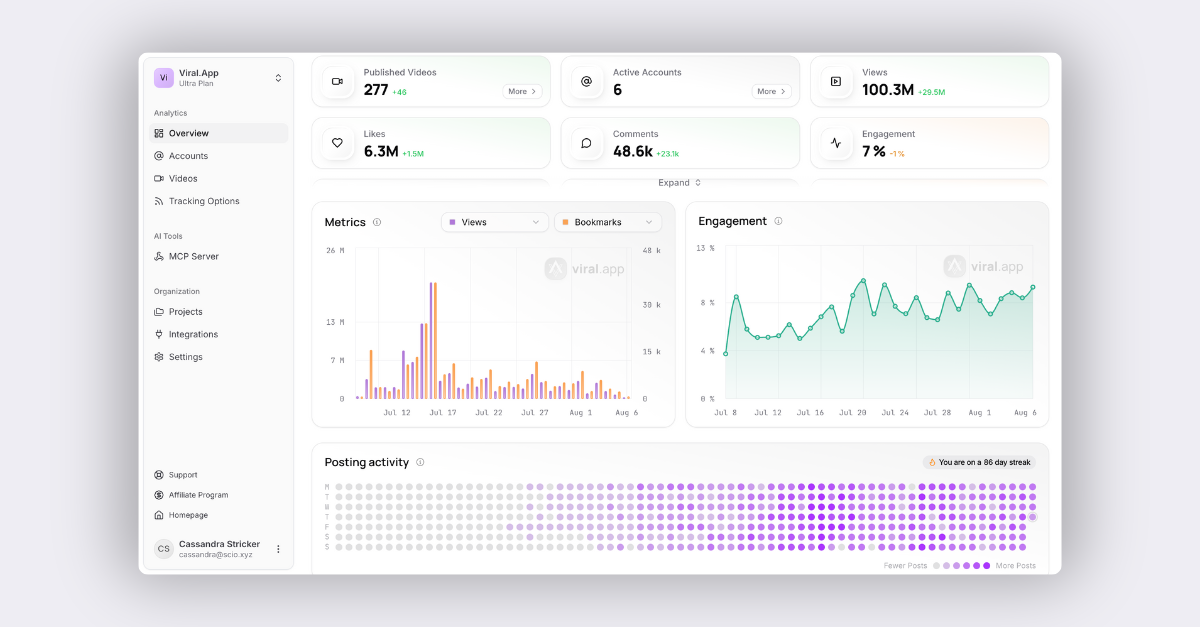 viral.app Dashboard mit Analysedaten wie Aufrufe, Likes und Engagement viral.app Dashboard mit Analysedaten wie Aufrufe, Likes und Engagement
