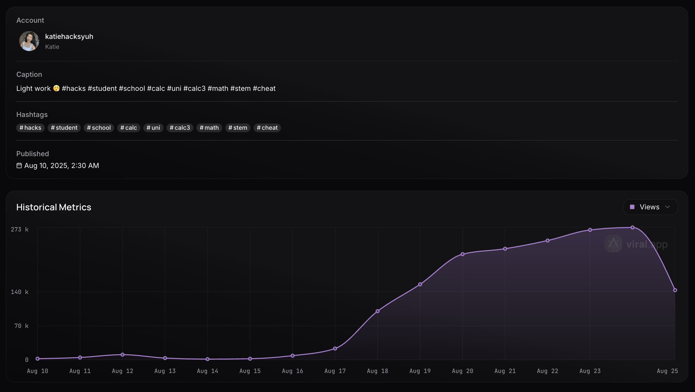 Track how a single video goes viral over time Track how a single video goes viral over time