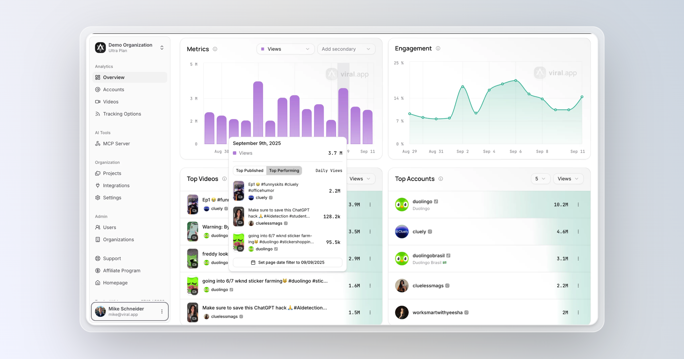Individual Video Analytics & Daily Breakdowns Individual Video Analytics & Daily Breakdowns