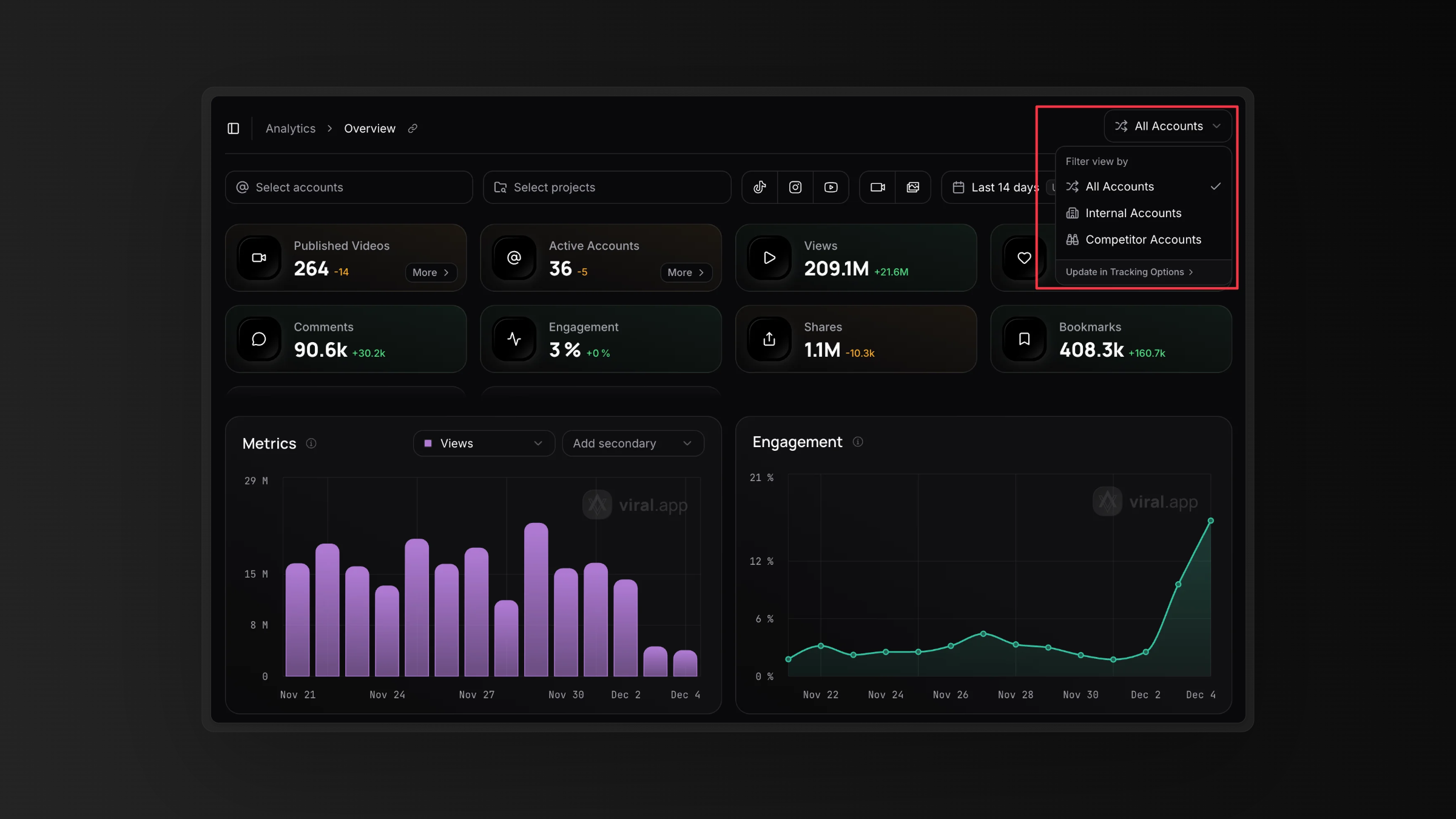 Competitor tracking toggle in viral.app separating internal and competitor analytics views Competitor tracking toggle in viral.app separating internal and competitor analytics views