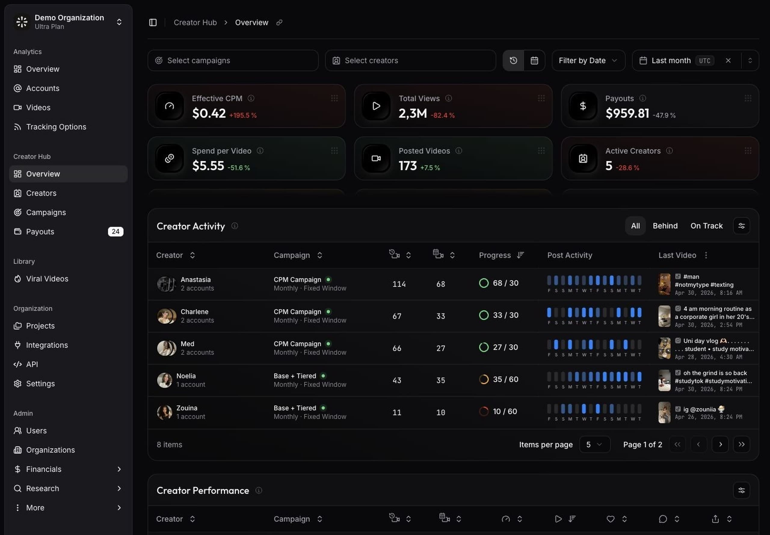 viral.app Creator Hub Overview page in Demo Organization with KPI cards, campaign status filters, and the expanded sidebar.
