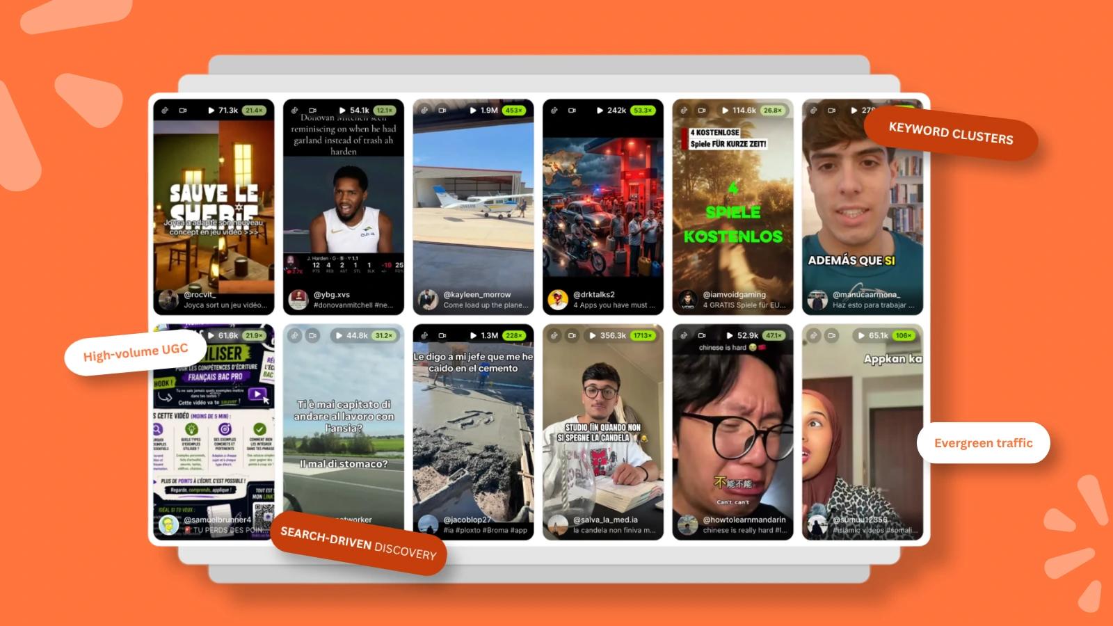 Grid of TikTok-style creator videos grouped into keyword clusters for high-volume UGC search discovery.