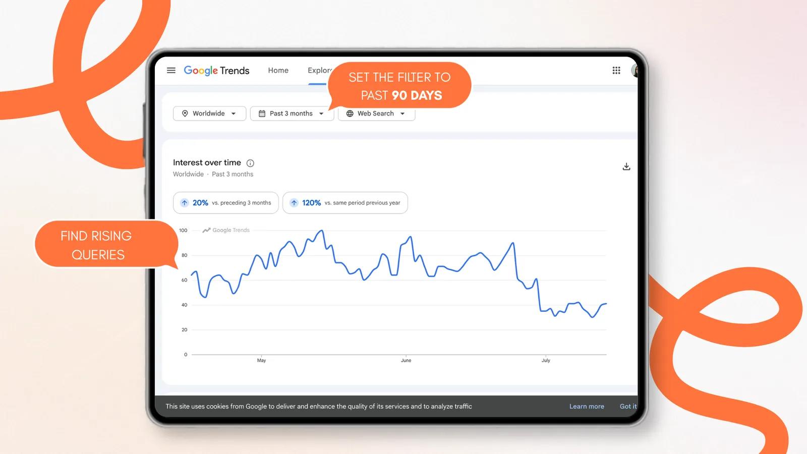 Google Trends interest-over-time chart for the past 3 months, showing change versus the preceding period and the same period last year Google Trends interest-over-time chart for the past 3 months, showing change versus the preceding period and the same period last year