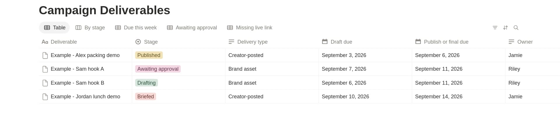 Campaign Deliverables database in the Influencer Campaign Tracker Notion template, with tabs for the By stage, Due this week, Awaiting approval and Missing live link views