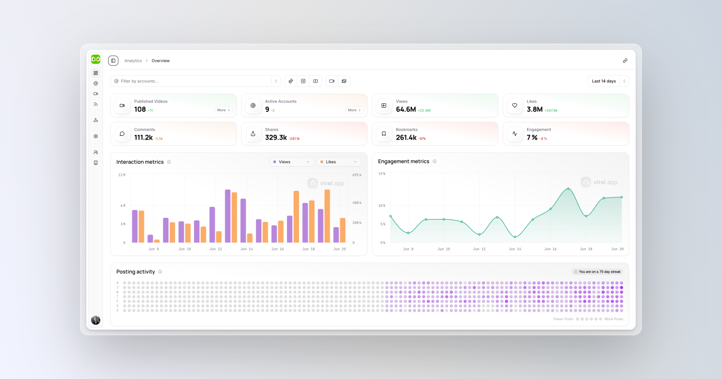 Kampagnen-Performance-Tracking