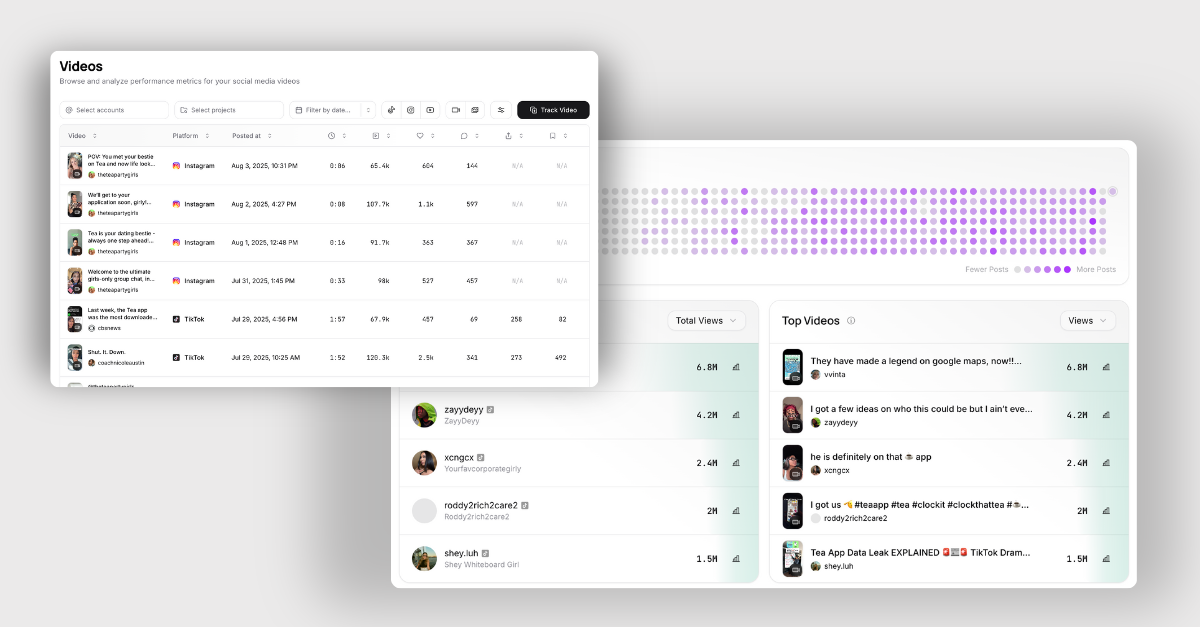 Detaillierte Video-Performance-Einblicke über TikTok, Instagram und andere Plattformen. Detaillierte Video-Performance-Einblicke über TikTok, Instagram und andere Plattformen.