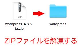 WordPressのZIPファイルを解凍する