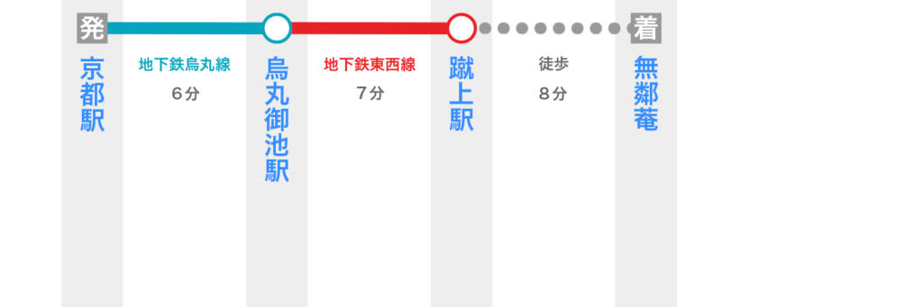 京都駅から無鄰菴へのアクセス