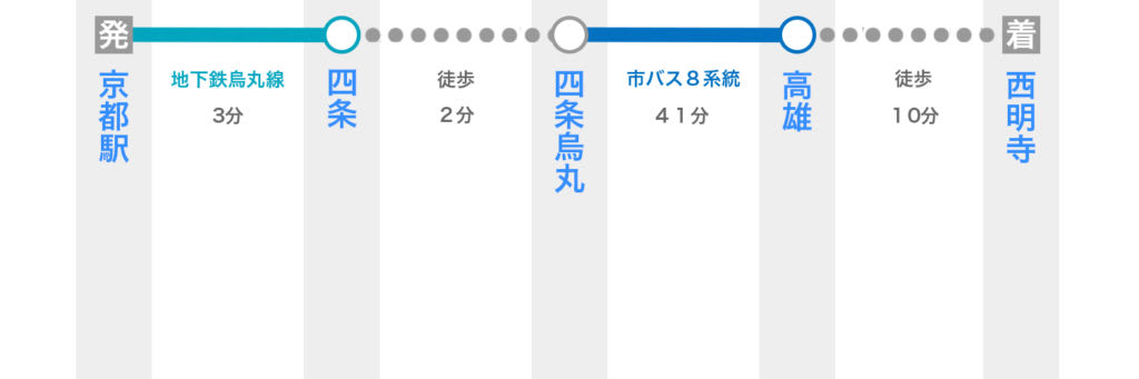 京都駅から西明寺へ電車で行く方法