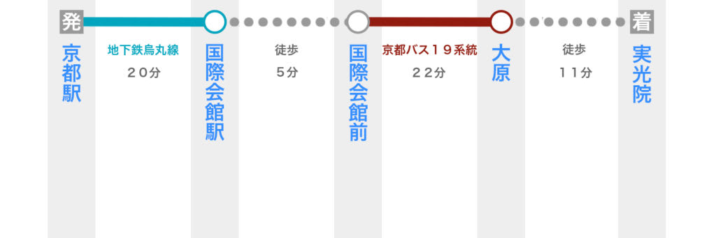 京都駅から実光院へ電車で行く方法