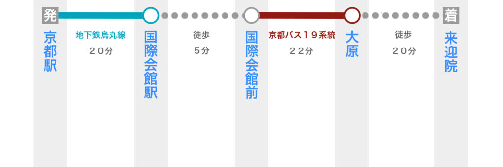 京都駅から来迎院へ電車で行く方法