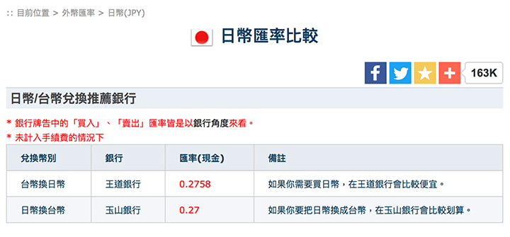 レートが一番良い銀行