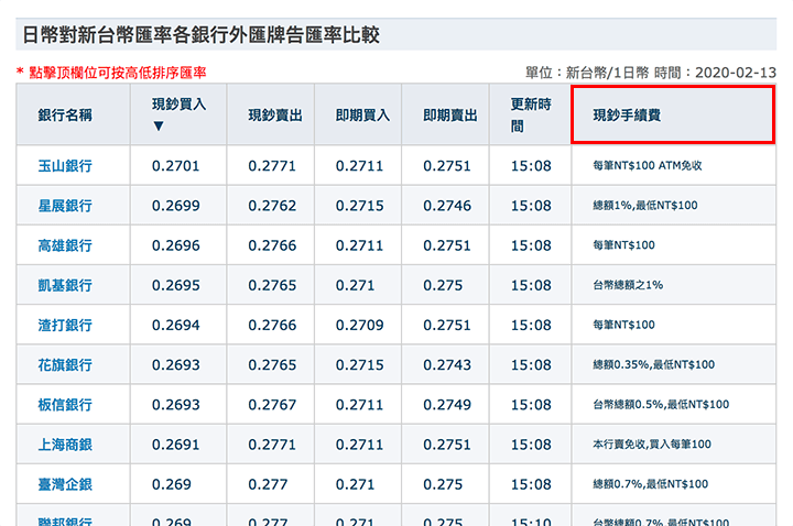 両替手数料