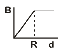 Option D