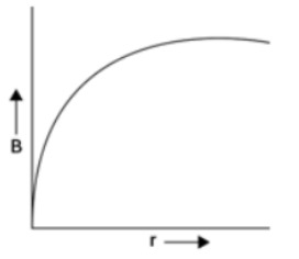 Option B