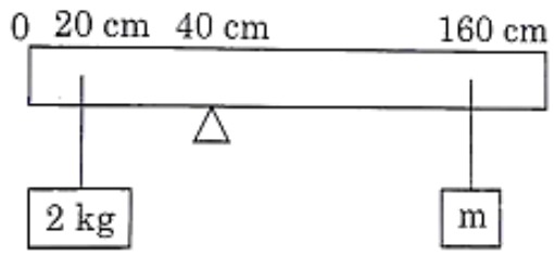 Question illustration