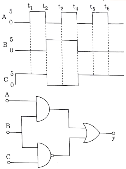 Question illustration