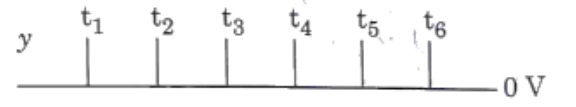 Option A