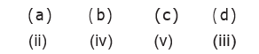Option A