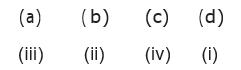 Option D