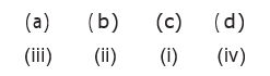 Option A