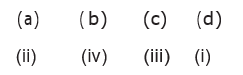Option C