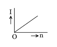Option B