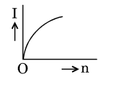 Option A