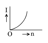 Option D