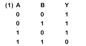 Option A