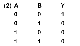 Option B
